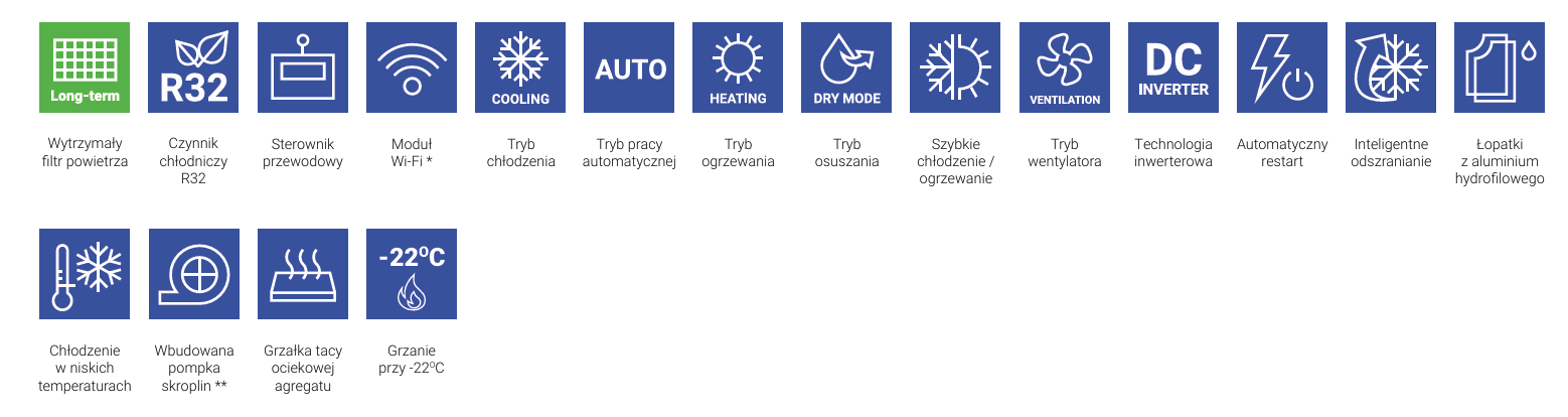 AUX klimatyzator kanałowy